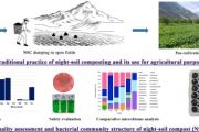 Quality assessment, safety evaluation, and microbiome analysis of night-soil compost from Lahaul valley of northwestern Himalaya